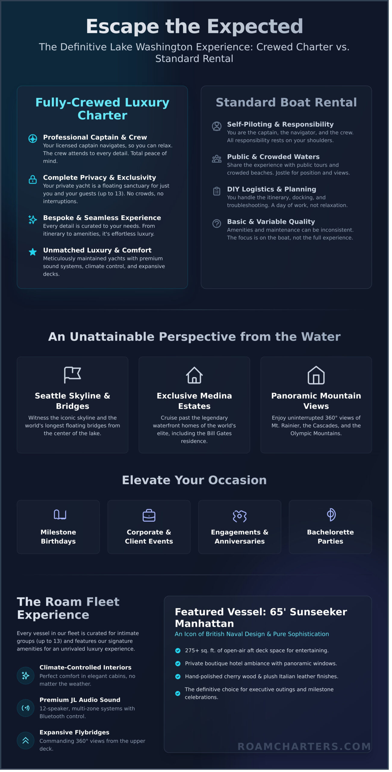 Boat Rental Lake Washington: Luxury Yacht Charters in Seattle & Kirkland - Infographic
