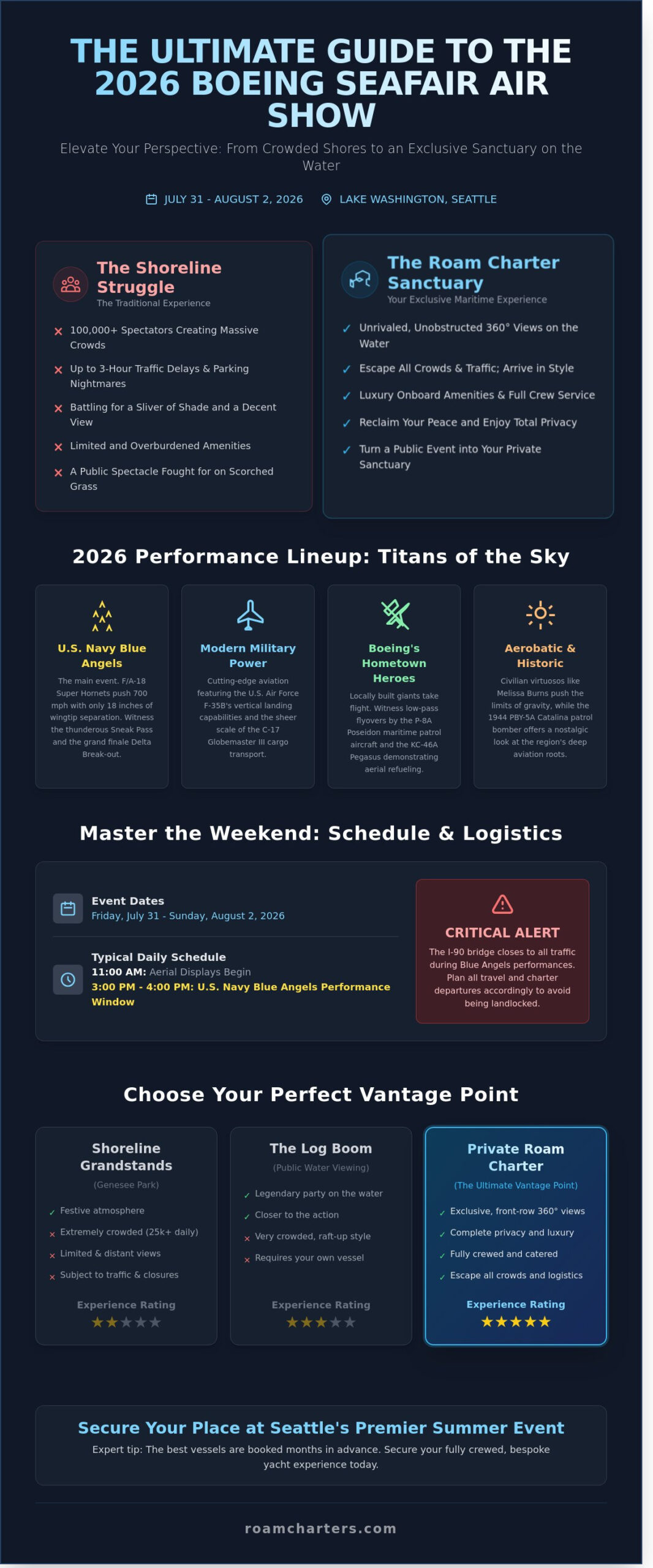 Boeing Seafair Air Show 2026: The Ultimate Guide to Seattle’s Summer Spectacle - Infographic