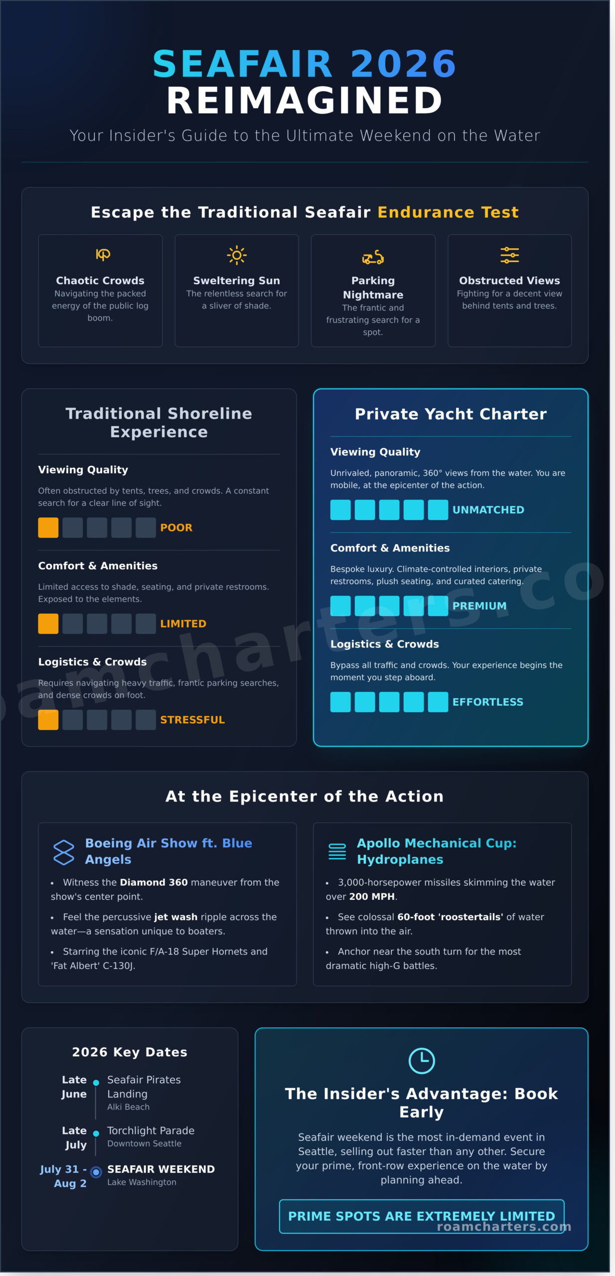 Seafair 2026: The Definitive Guide to Seattle’s Premier Maritime Festival - Infographic
