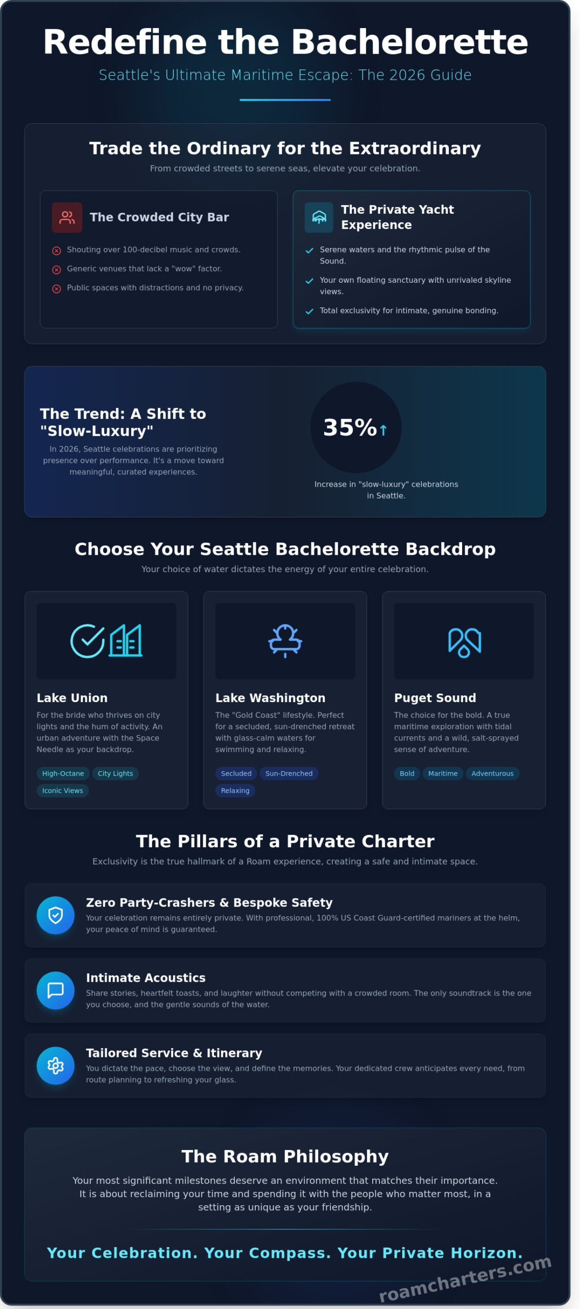The Ultimate Seattle Bachelorette Party Guide 2026: Charter Your Private Luxury Yacht - Infographic