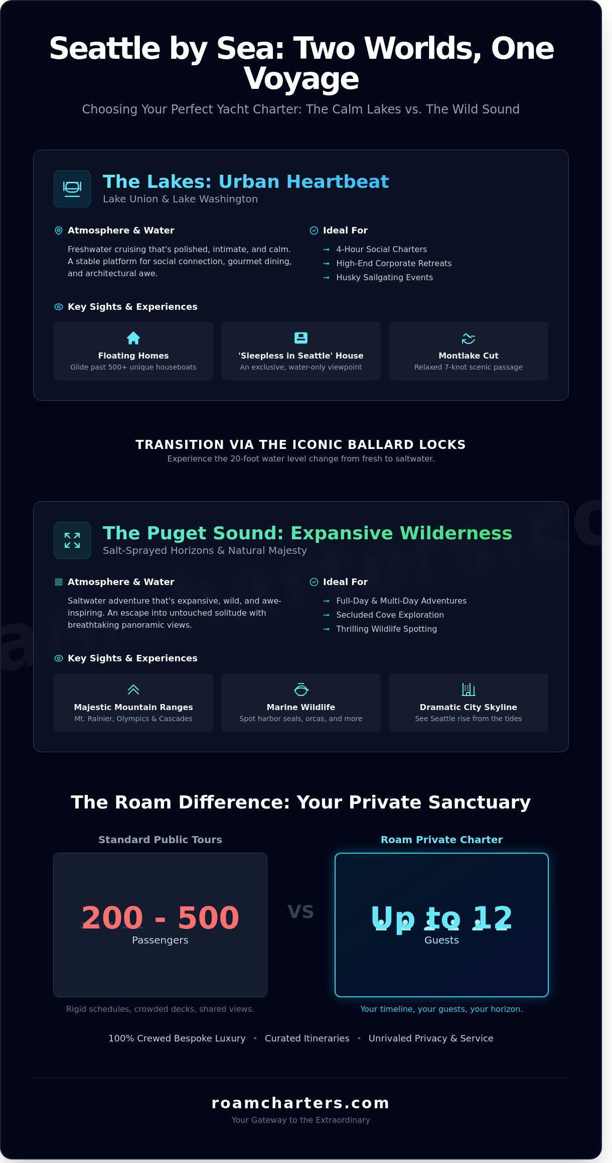 Yacht Rental Seattle: The Ultimate Guide to Luxury Private Charters - Infographic